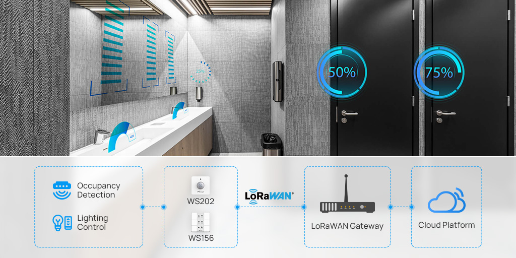 smart restroom case